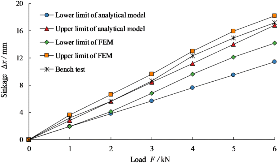 Figure 12