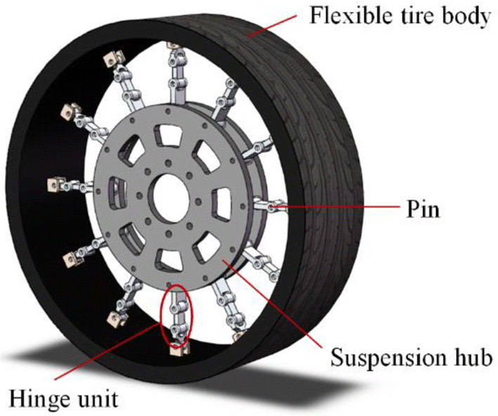 Figure 1