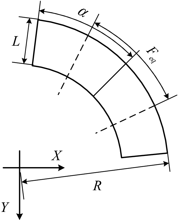 Figure 6