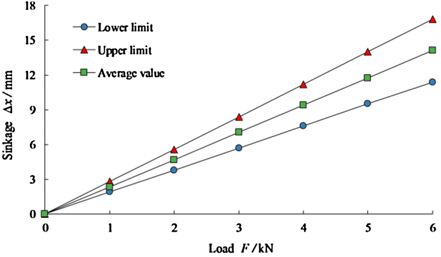 Figure 7