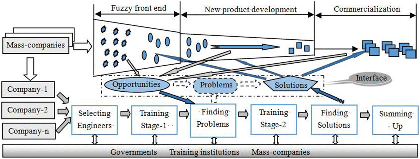 Figure 1