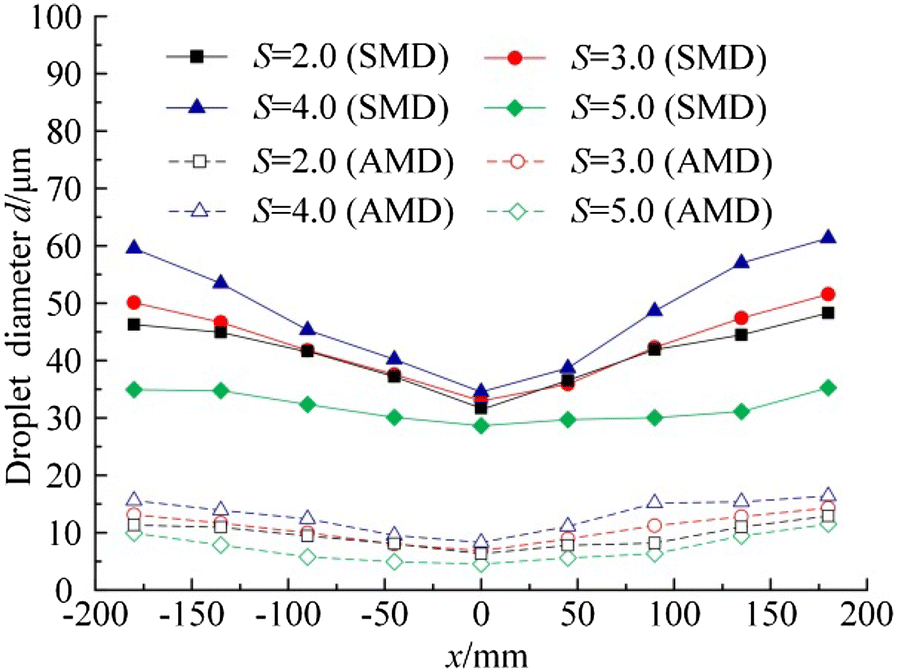 Figure 11