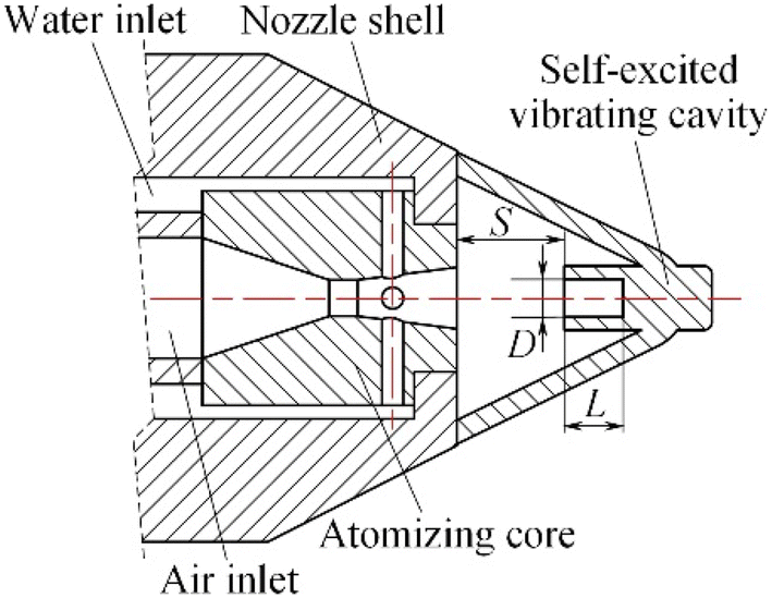 Figure 2