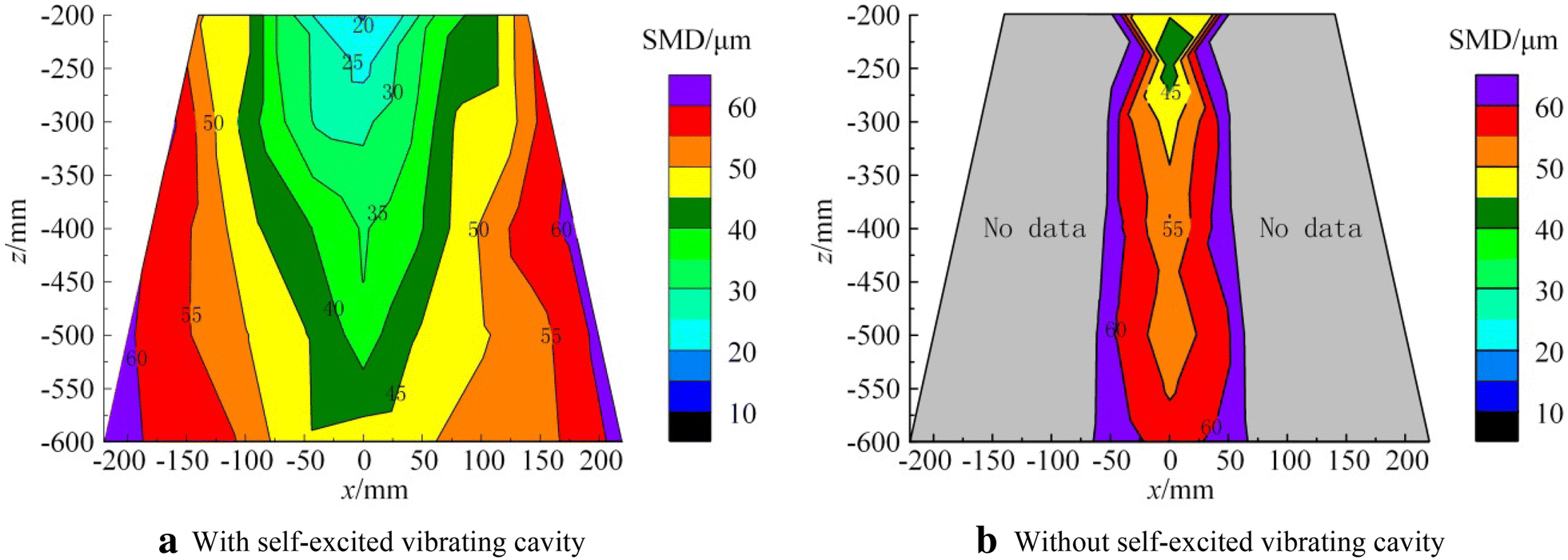 Figure 4