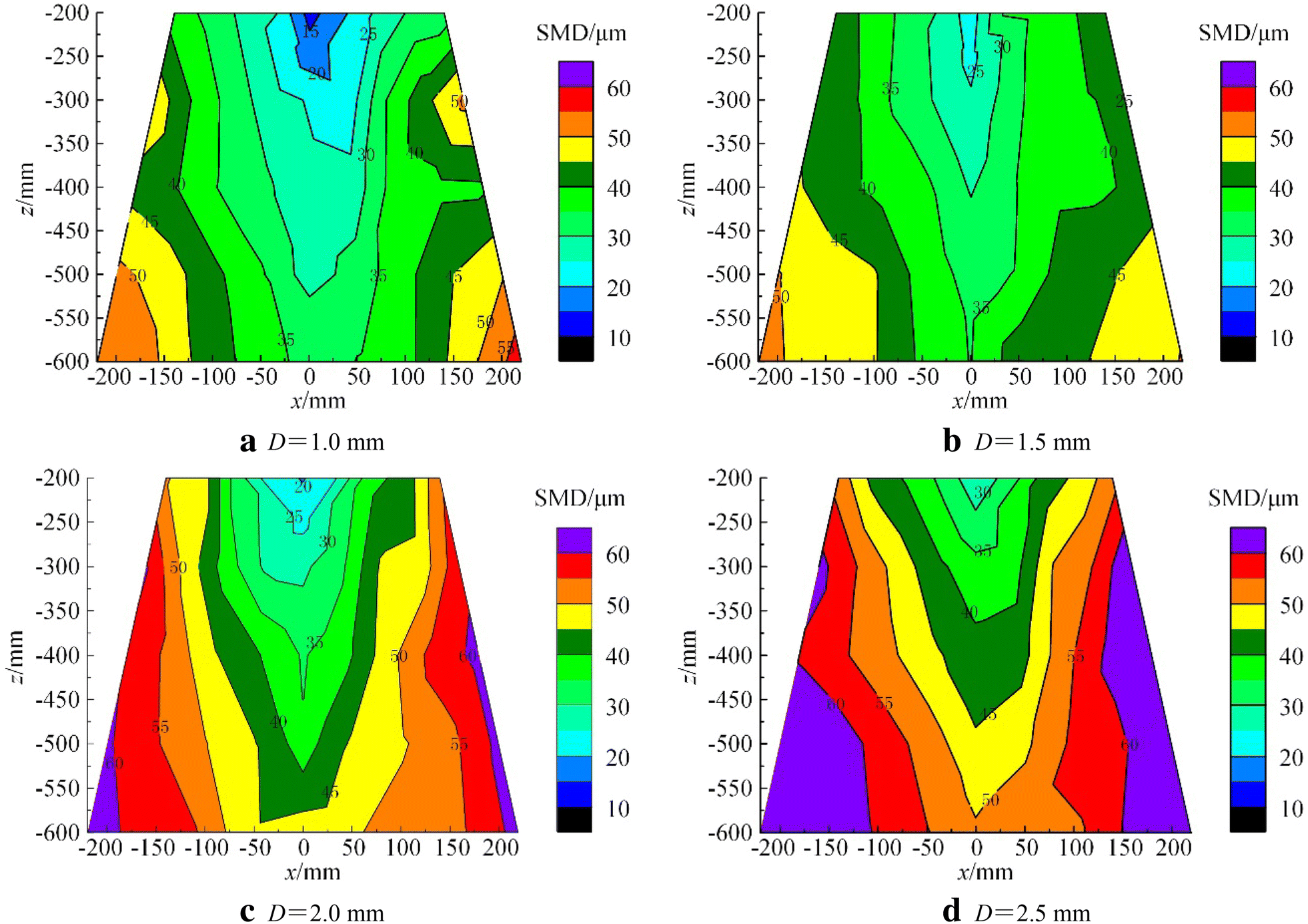 Figure 6