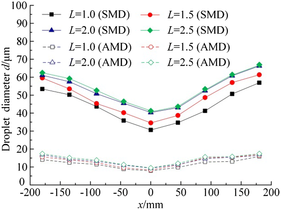 Figure 9