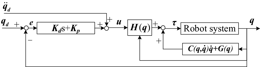 Figure 12