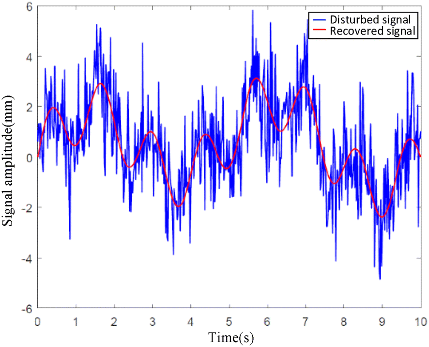 Figure 15