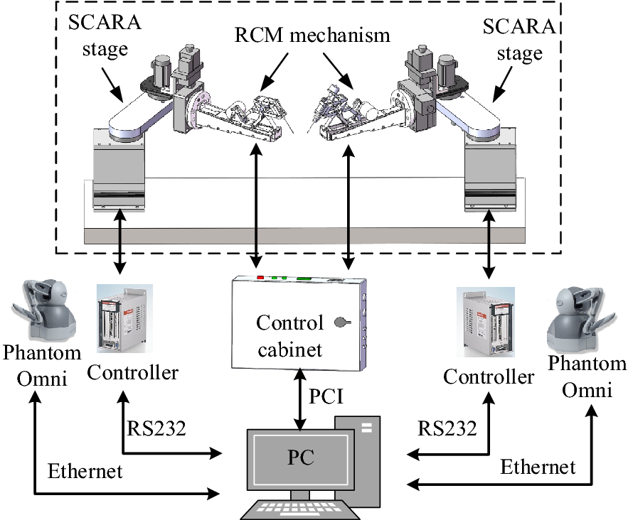 Figure 6