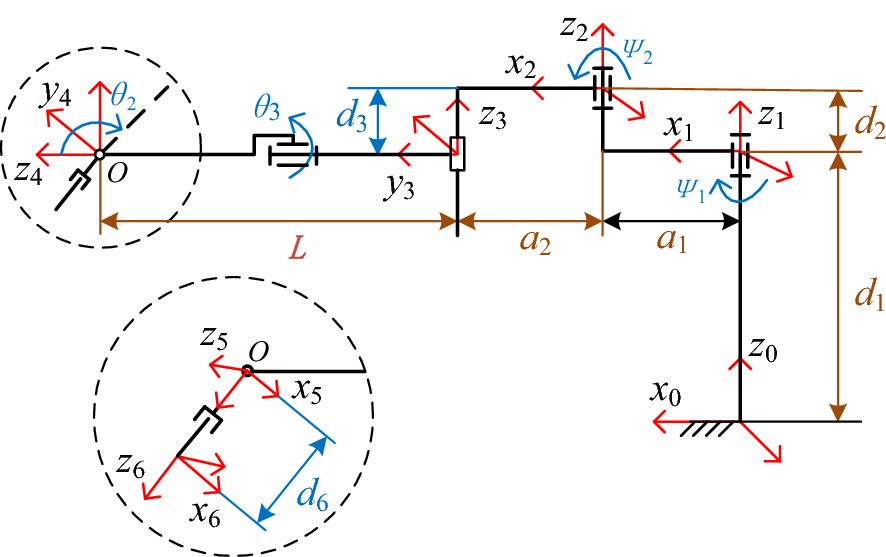 Figure 9