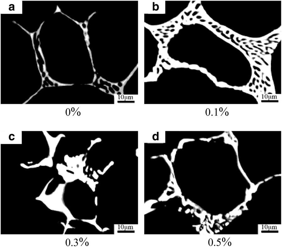 Figure 5