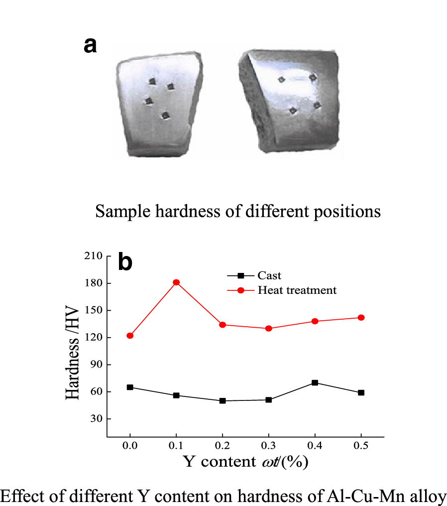 Figure 6