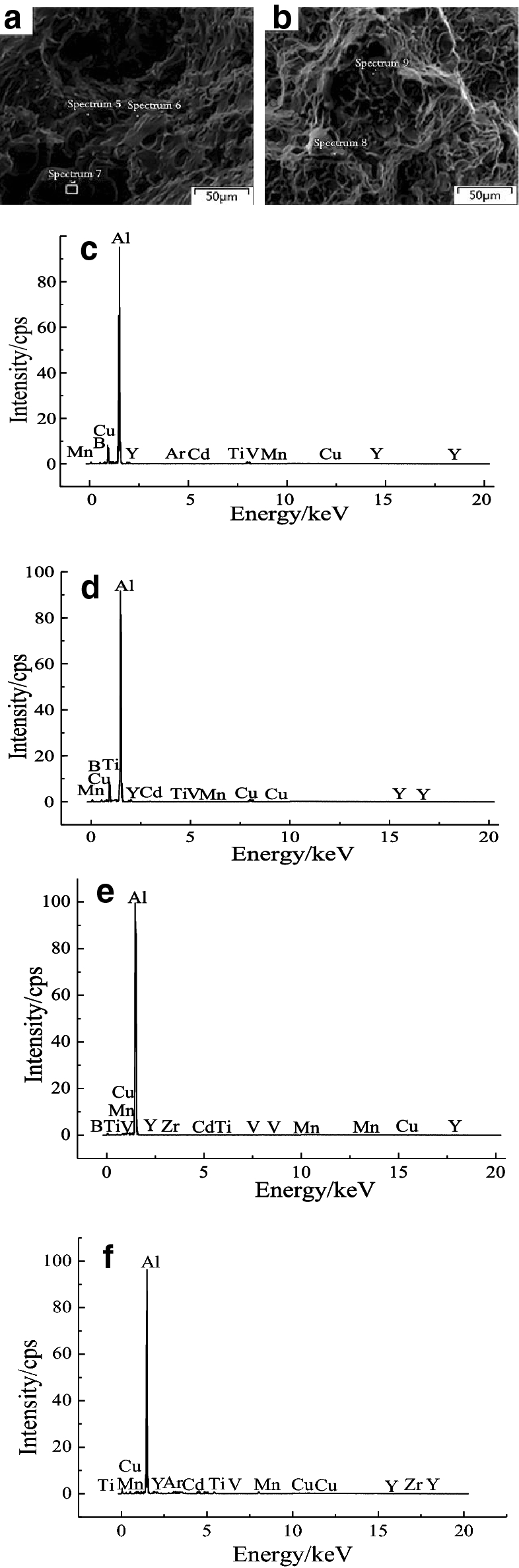 Figure 8