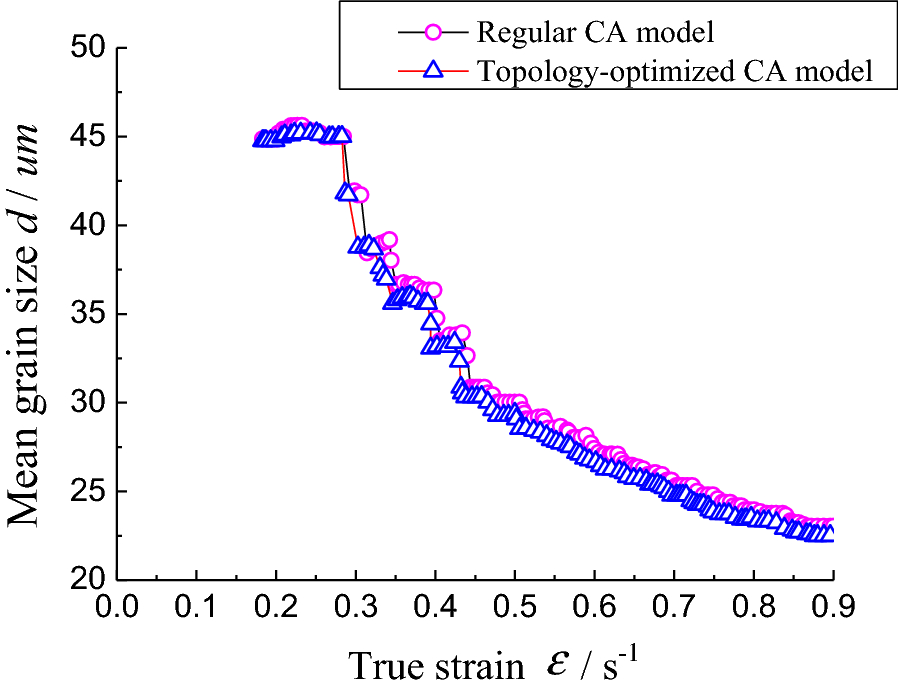 Figure 10