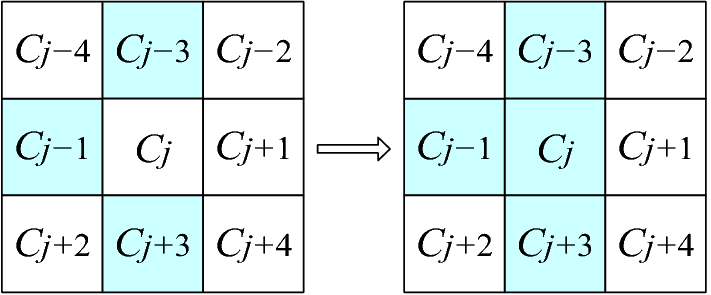 Figure 3