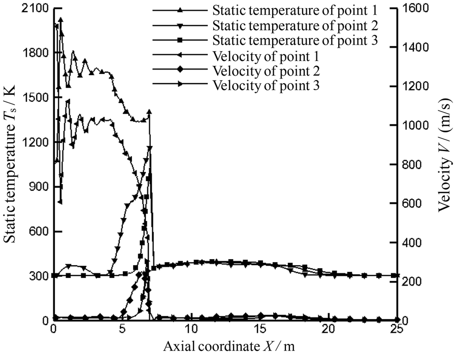 Figure 19