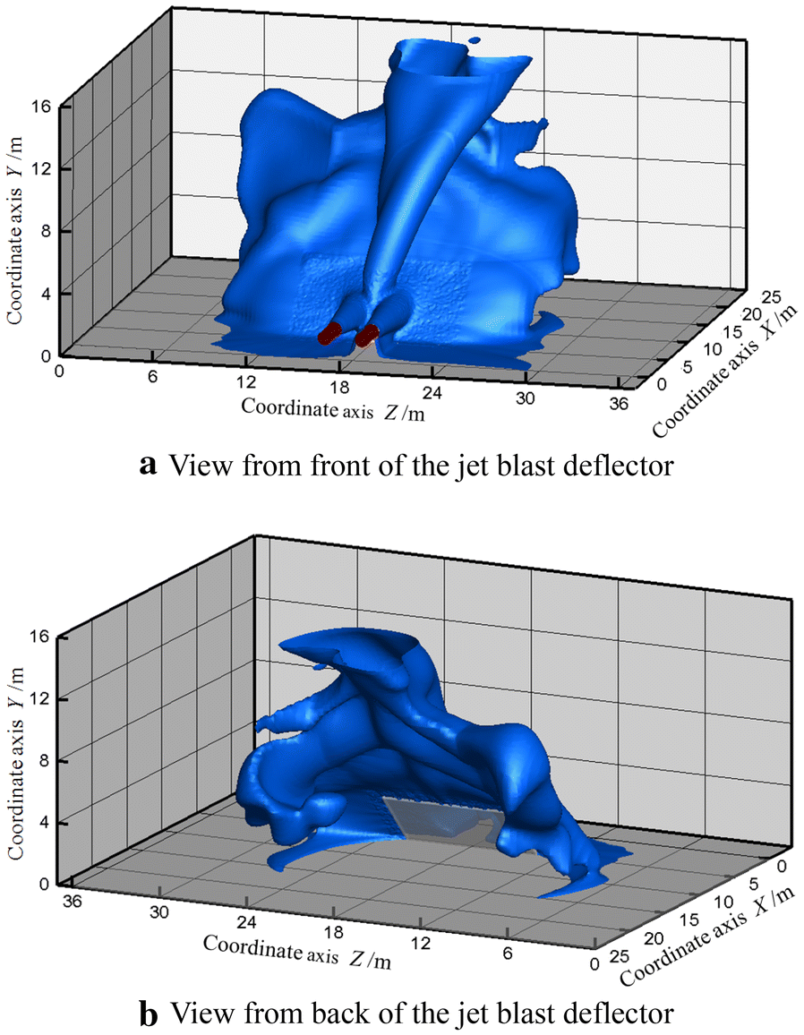 Figure 20