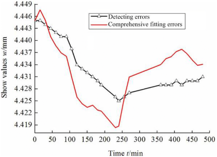 Figure 17