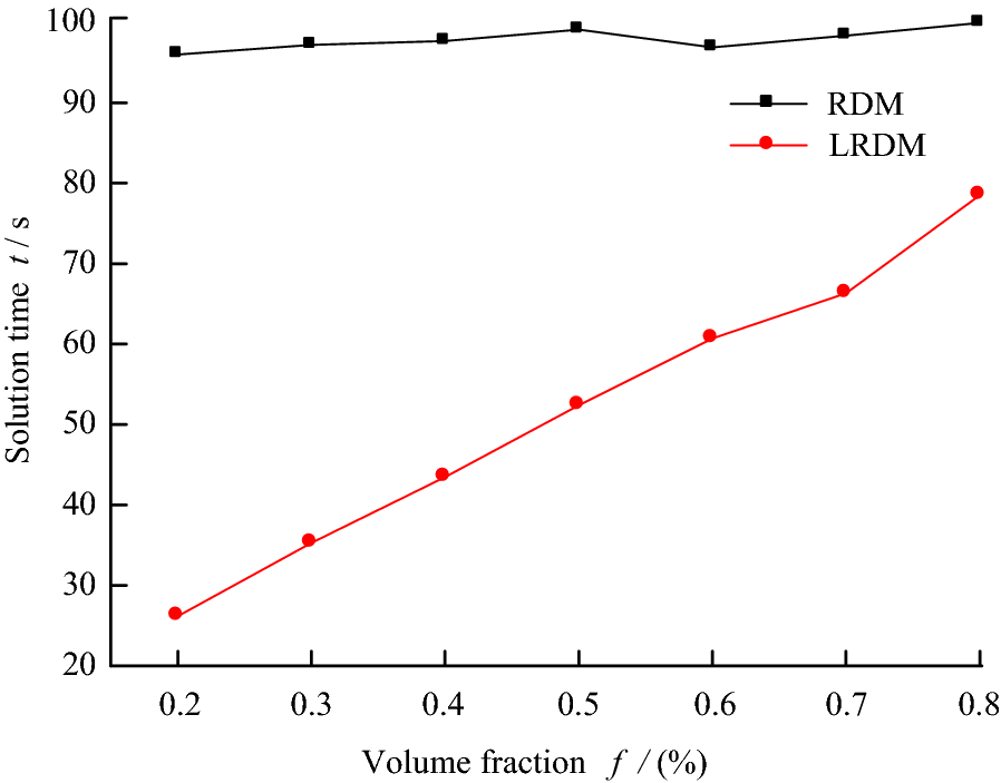 Figure 9