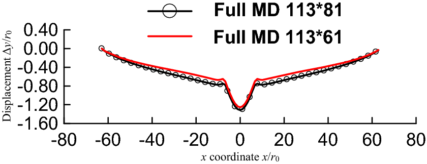 Figure 10