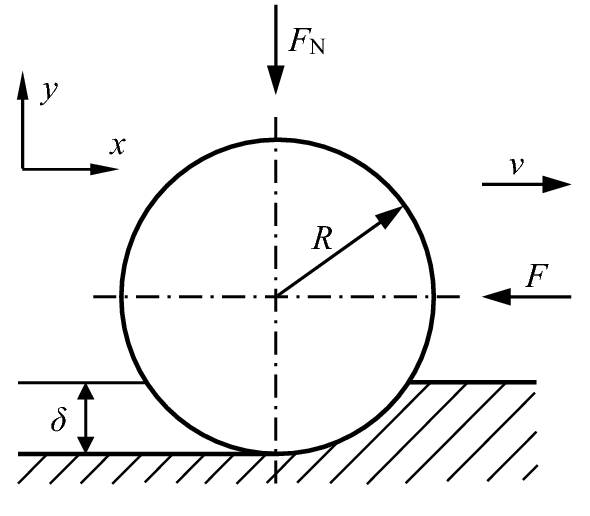 Figure 9