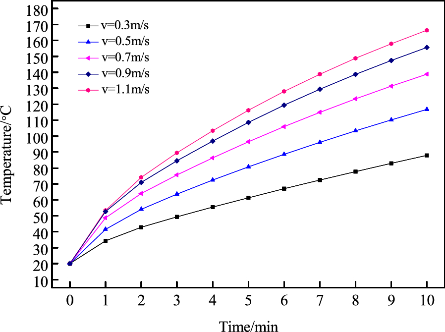 Figure 9