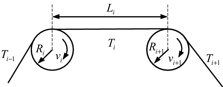Figure 9