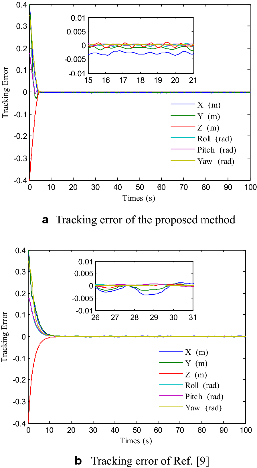 Figure 5