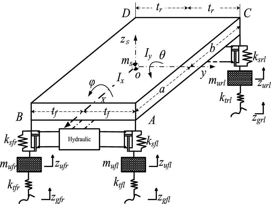 Figure 1