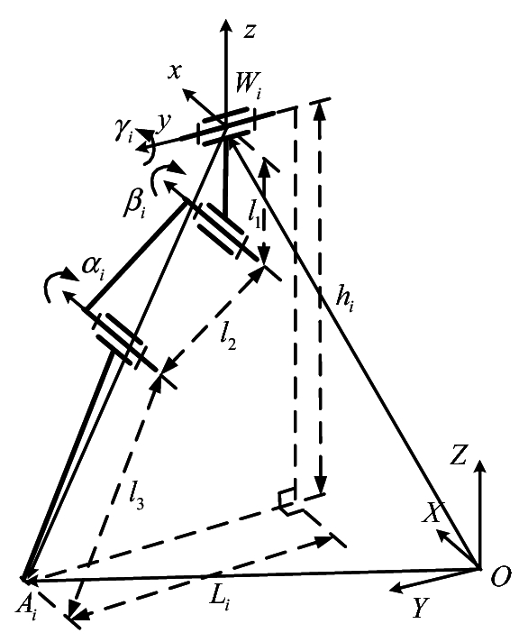 Figure 11