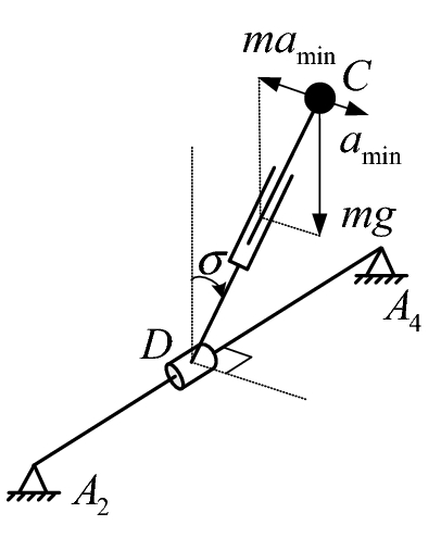 Figure 15