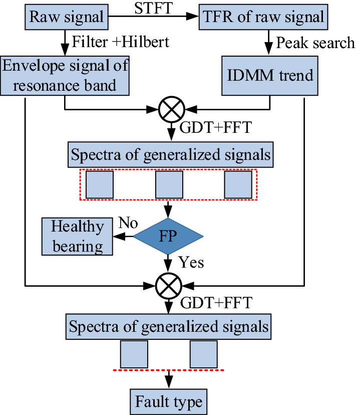 Figure 5