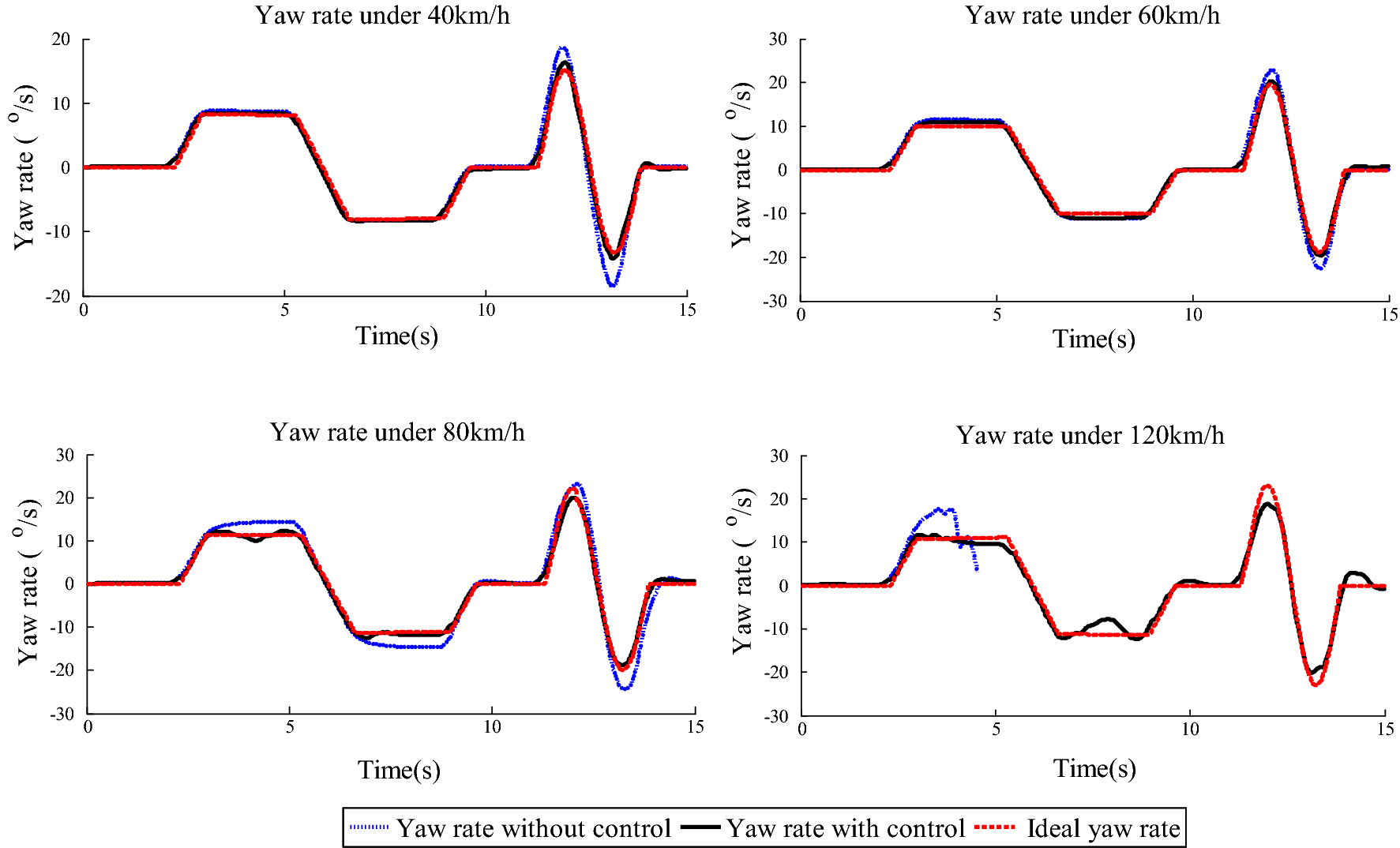 Figure 10