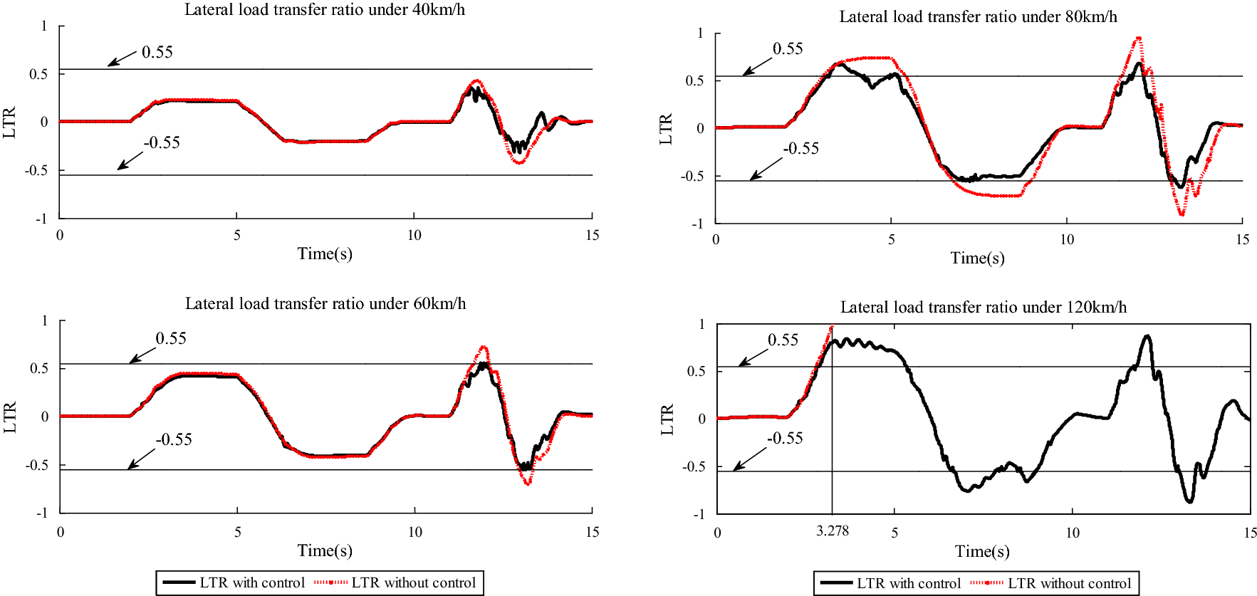 Figure 11