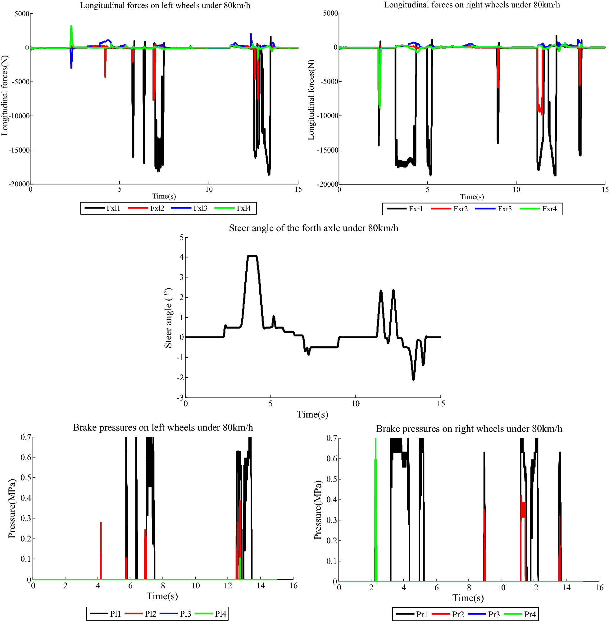 Figure 18