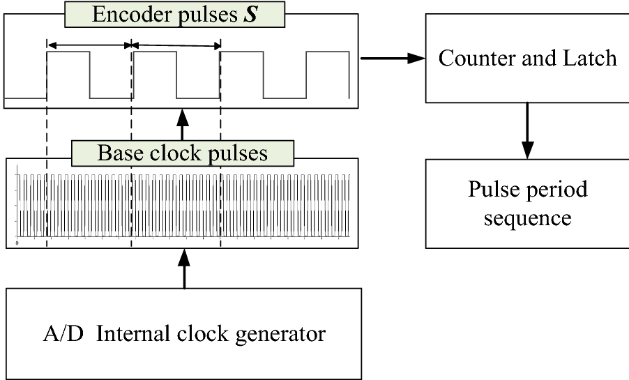 Figure 2