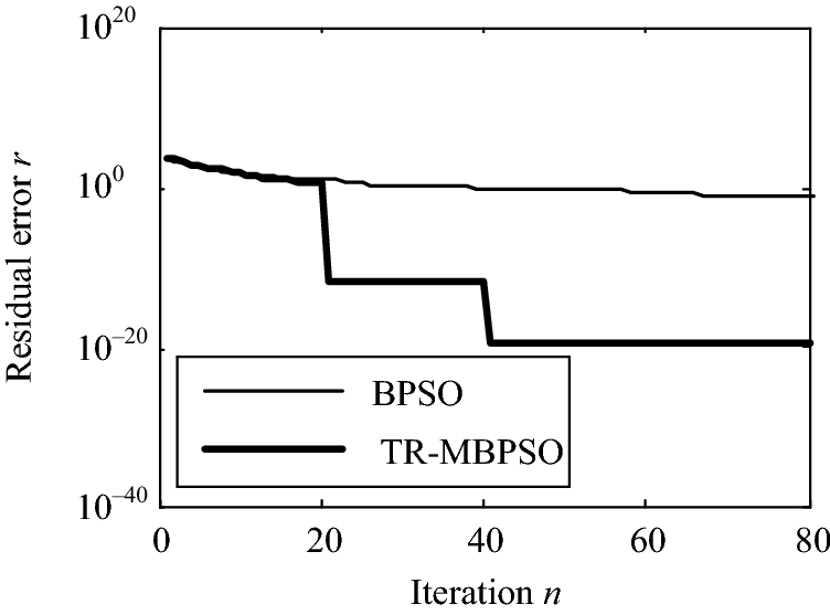 Figure 3