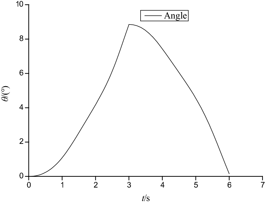 Figure 10