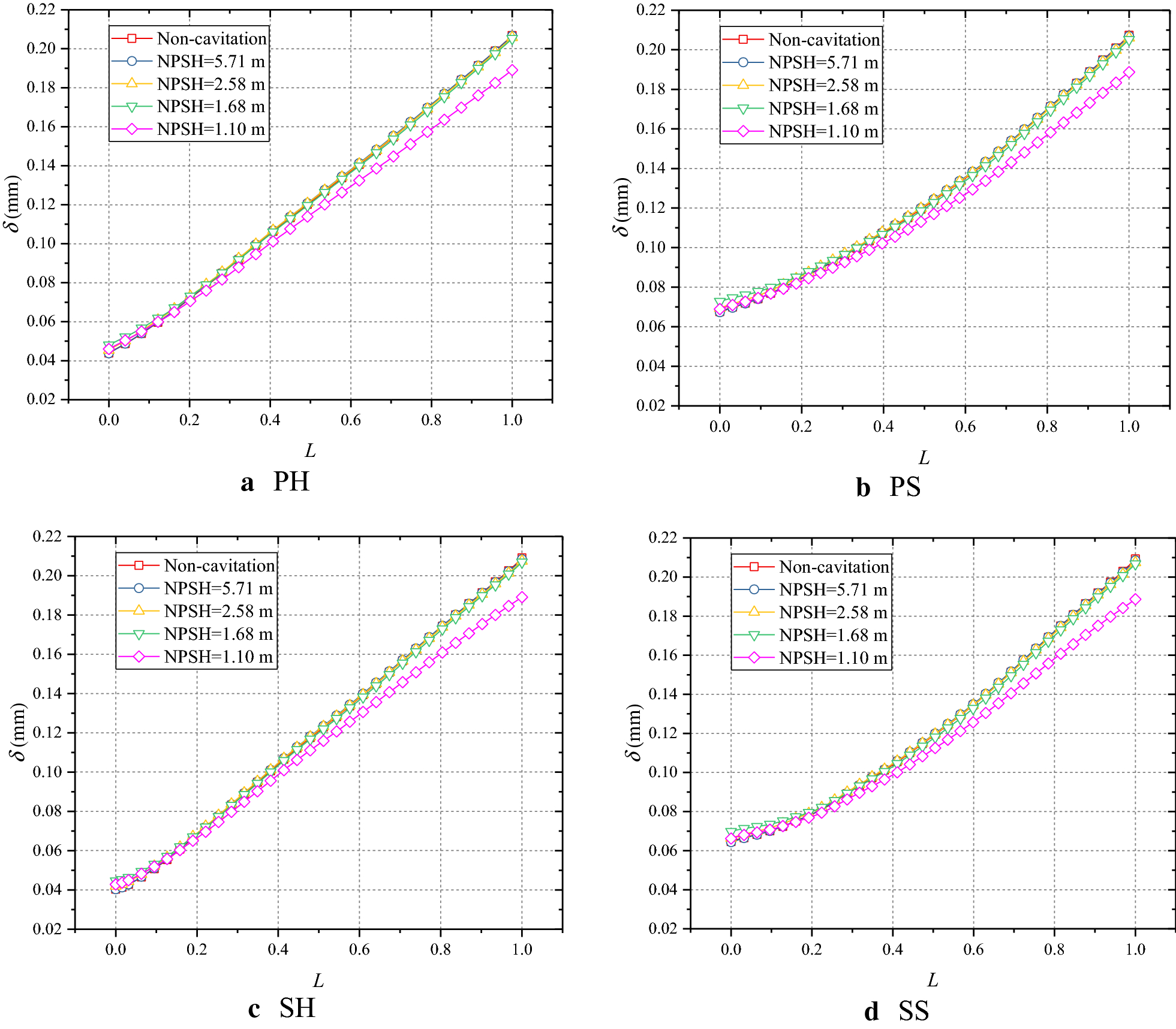 Figure 17