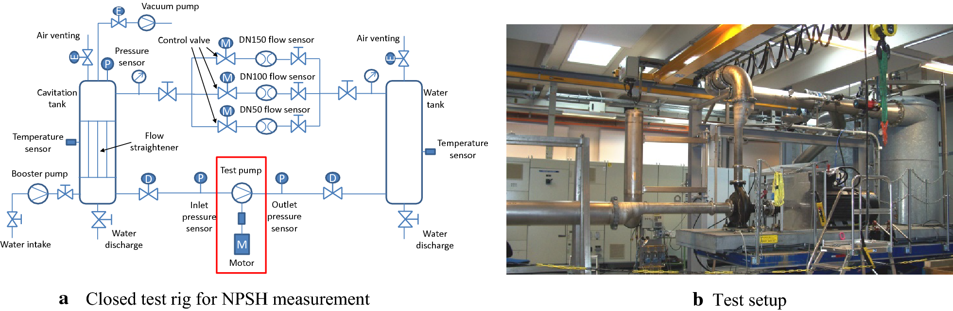 Figure 7