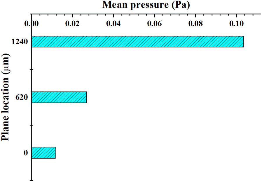 Figure 11