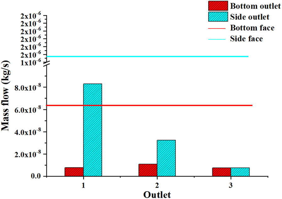 Figure 12