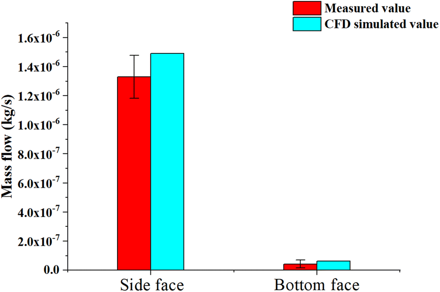 Figure 13