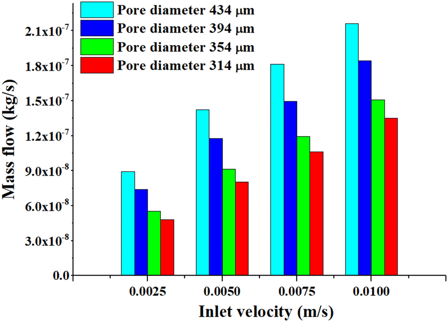 Figure 15