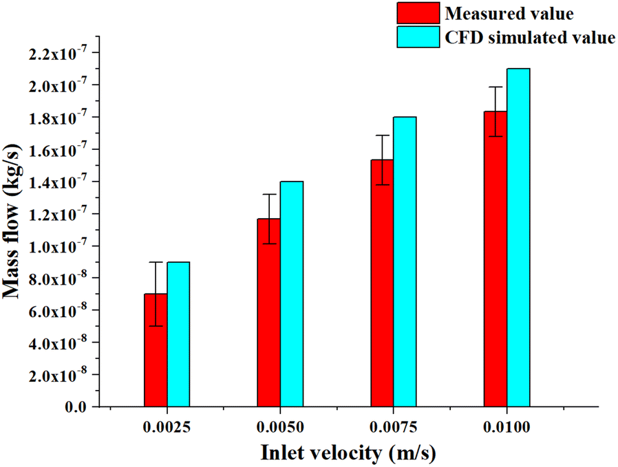 Figure 16