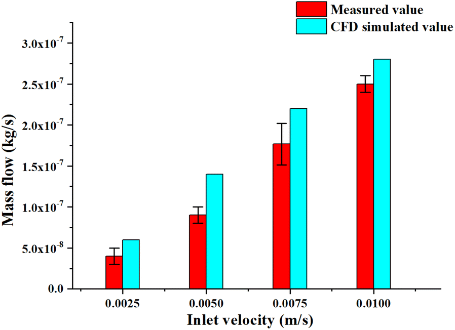 Figure 17