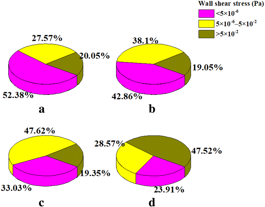 Figure 22