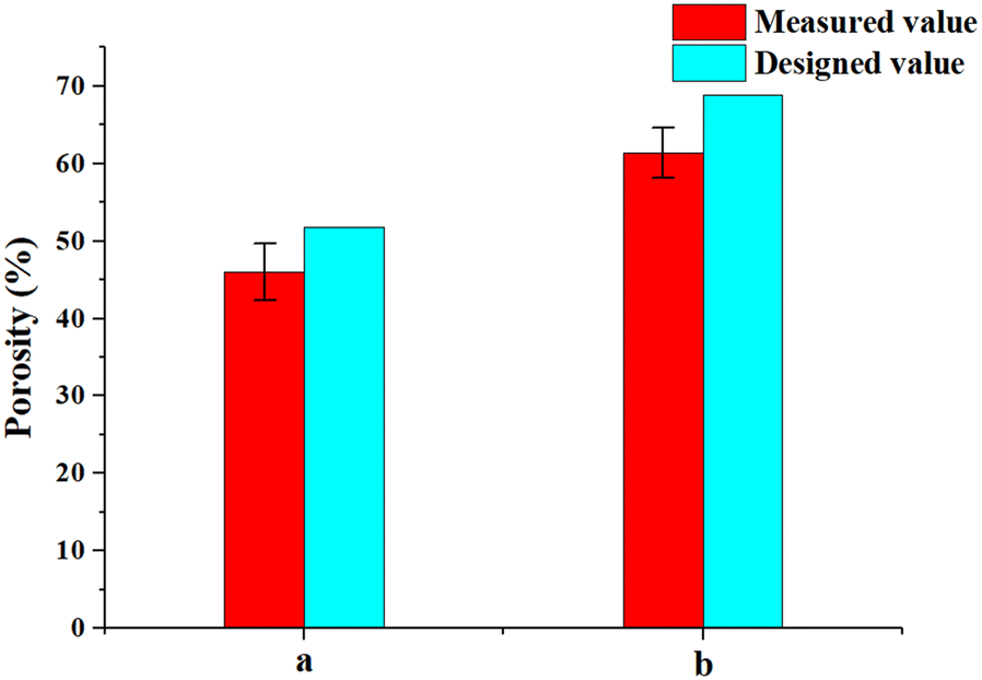 Figure 9