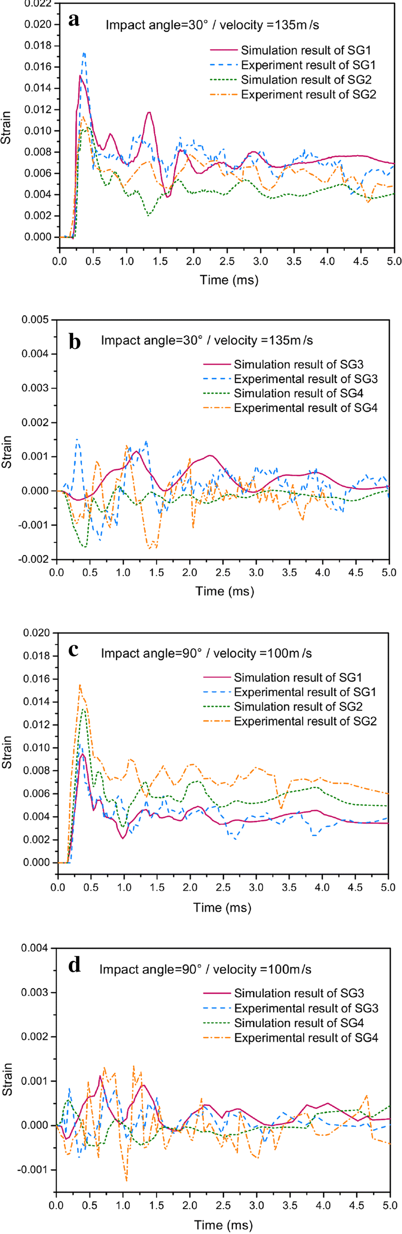 Figure 6