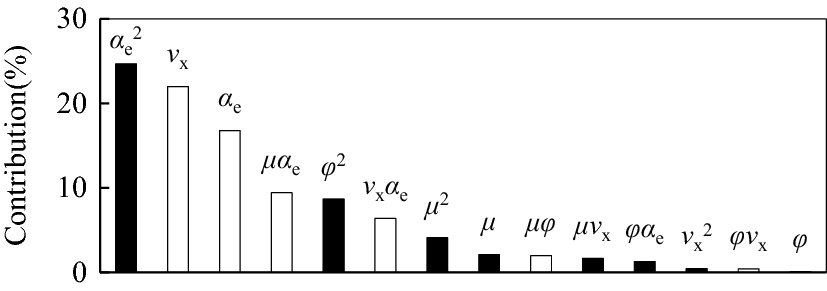 Figure 12